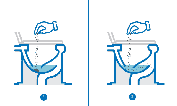 teste de vazamento em vaso sanitário